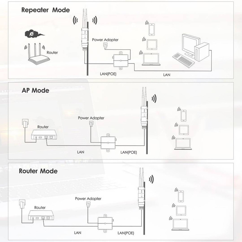 گسترش دهنده شبکه بی‌سیم دو بانده ویولینک مدل AC600