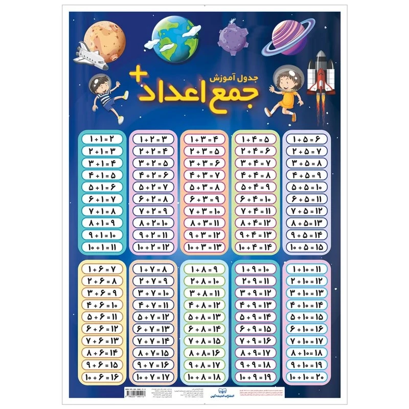 پوستر آموزشی انتشارات اندیشه کهن مدل جدول آموزش جمع اعداد