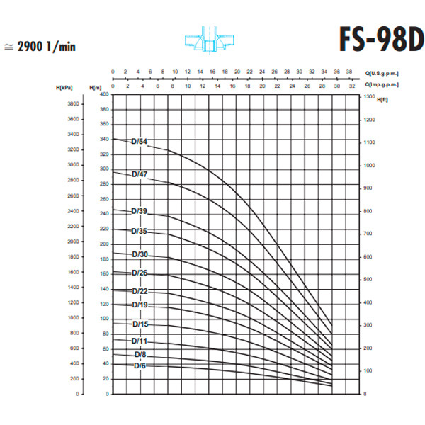 پمپ شناور 3 اسب بخار سائر مدل FS98D/22 پمپ شناور 3 اسب بخار سائر مدل FS98D/22