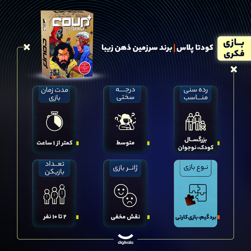 بازی فکری کودتا پلاس مدل coup plus