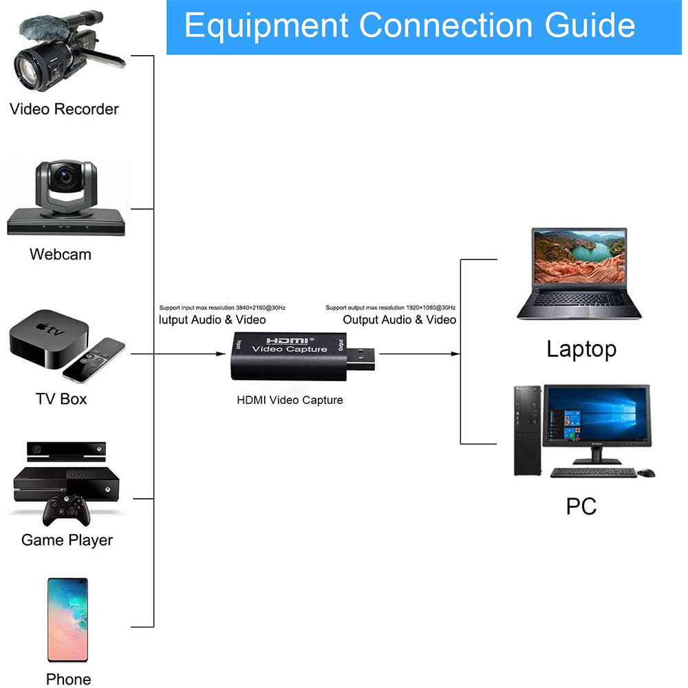 کارت کپچر HDMI کد 1000