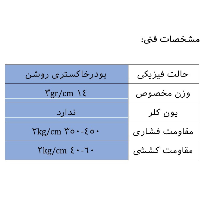 ملات بتن ژیکانیت مدل 5 وزن 20 کیلو گرم ملات بتن ژیکانیت مدل 5 وزن 20 کیلو گرم