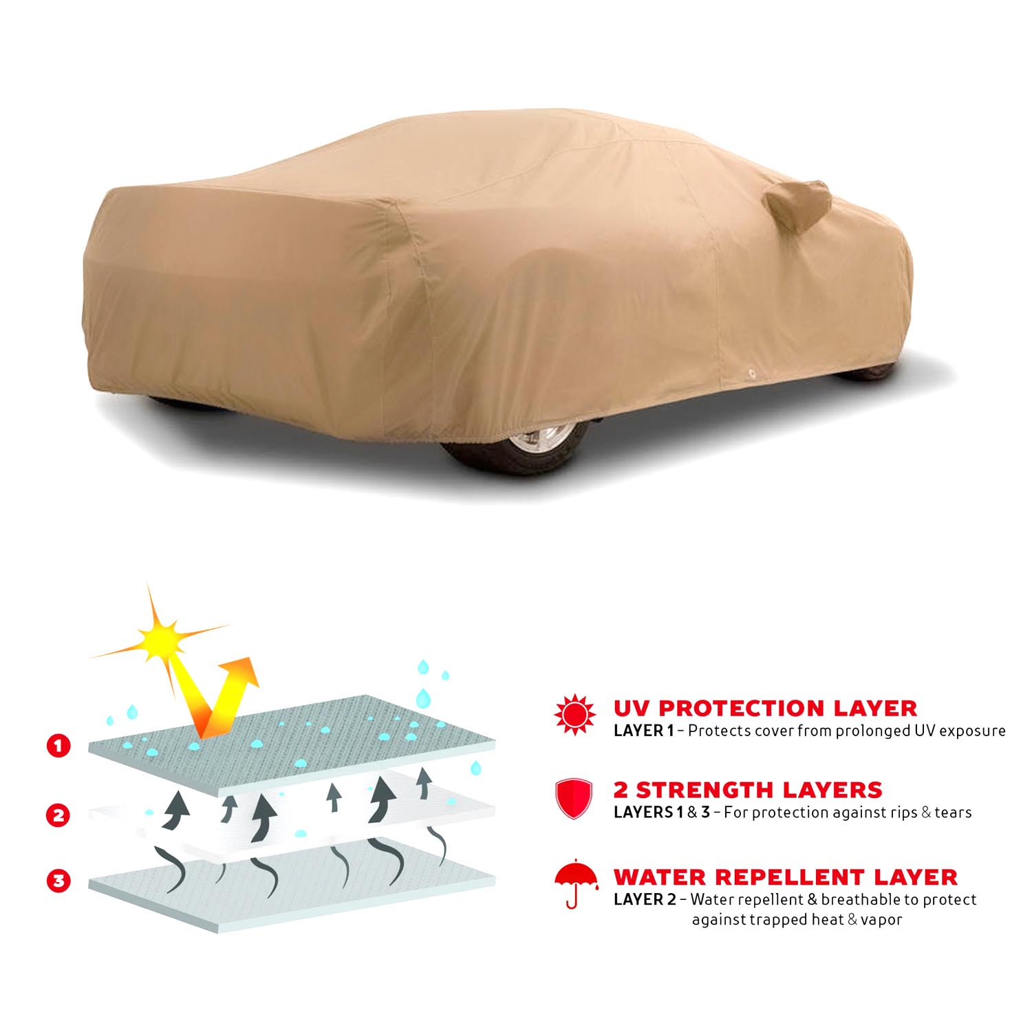 چادر خودرو رویال اسپرت مدل GRAND PRO مناسب برای هیوندای i10