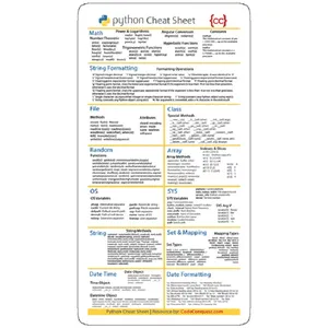 استیکر لپ تاپ مدل Code Cheat Sheet