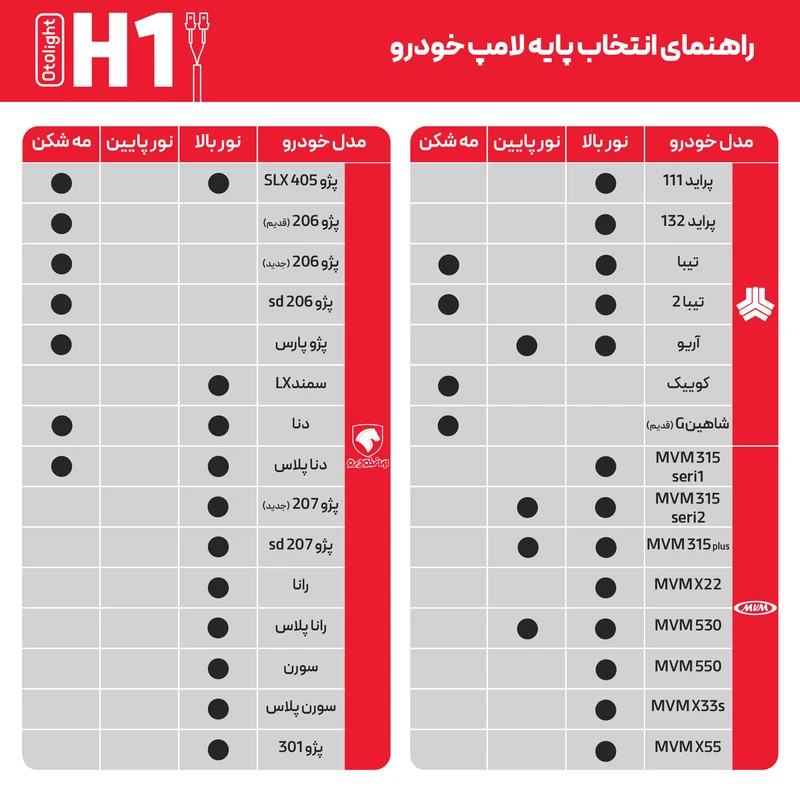 عکس شماره 5