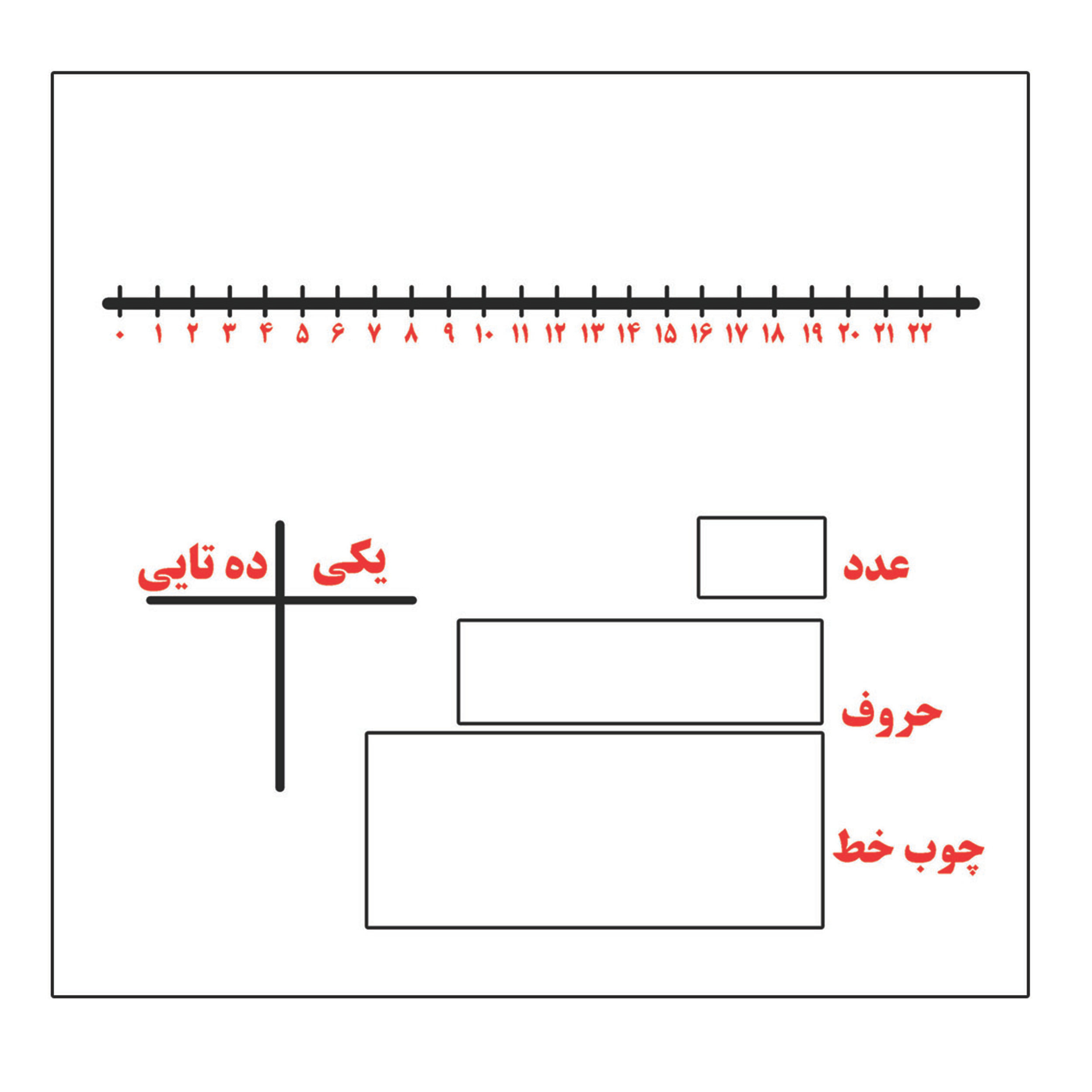 پوستر آموزشی و کاربردی اول ابتدایی مدل 61 مجموعه 4 عددی