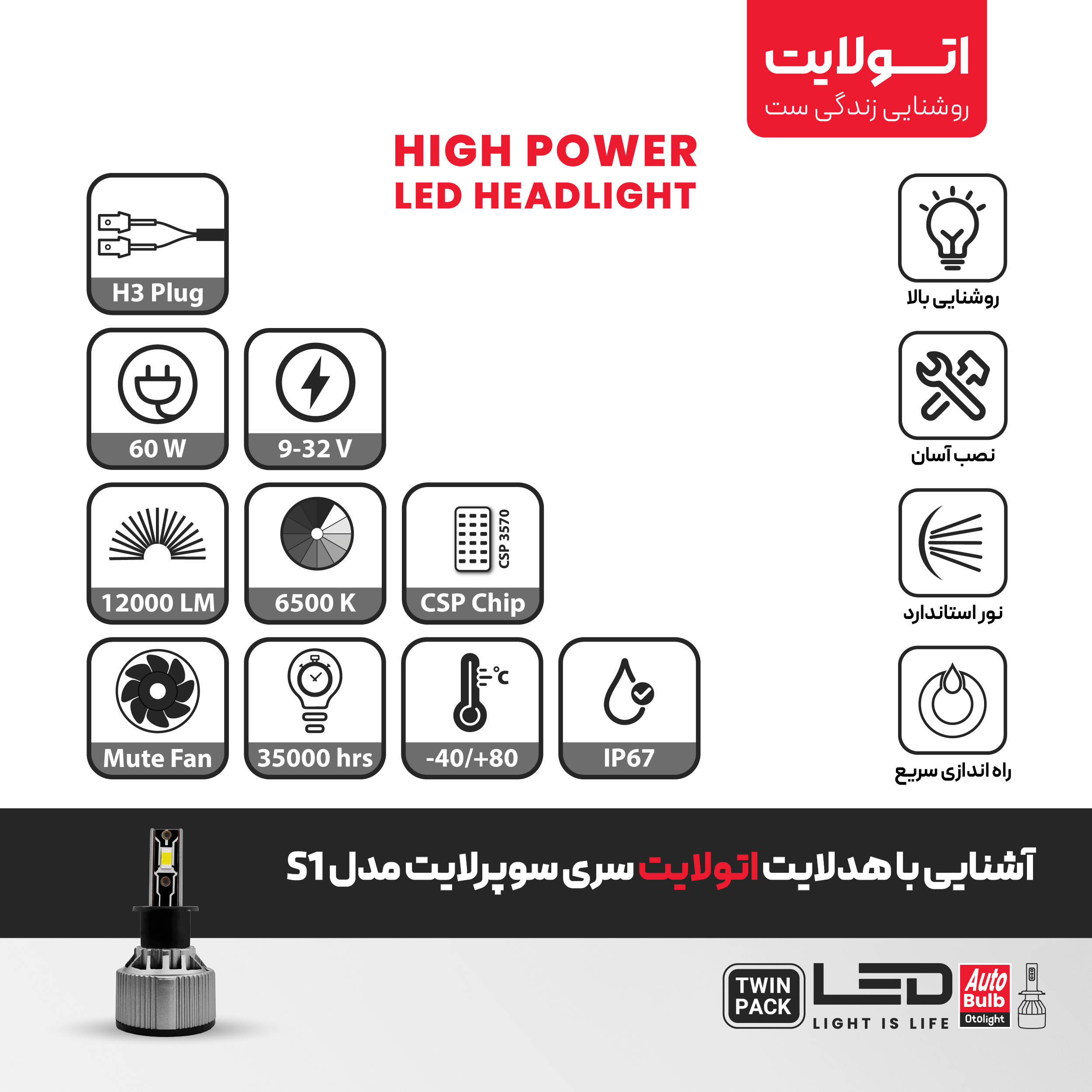 لامپ هدلایت LED اتولایت مدل S1 پایه H3 بسته 2 عددی