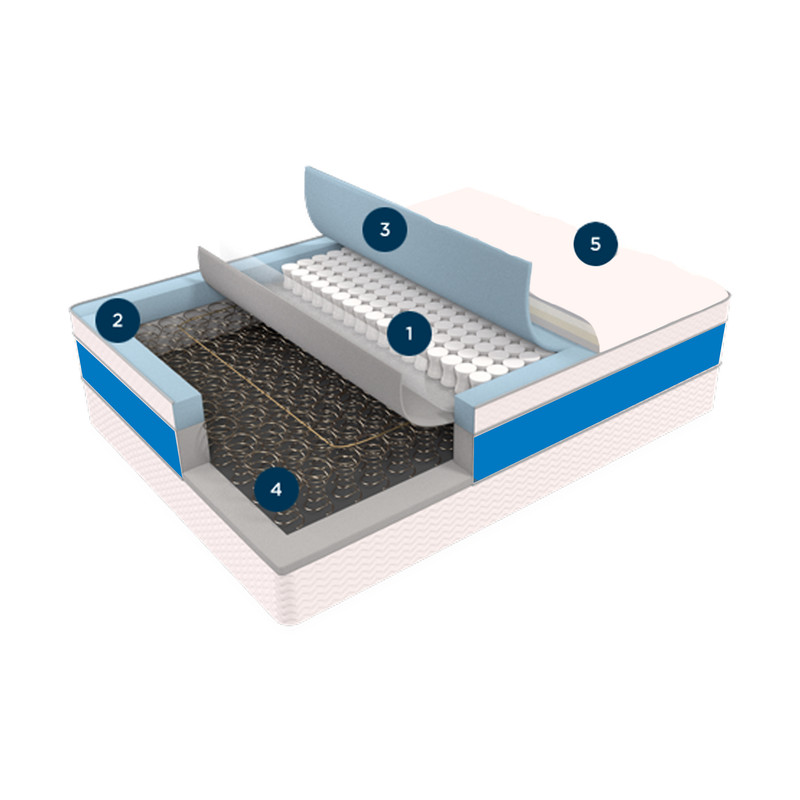تشک رویال مدل Super Latex دو نفره سایز200×160 سانتی متر