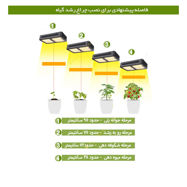 لامپ رشد گیاه 30 وات مدل فول اسپکتروم کد IP66