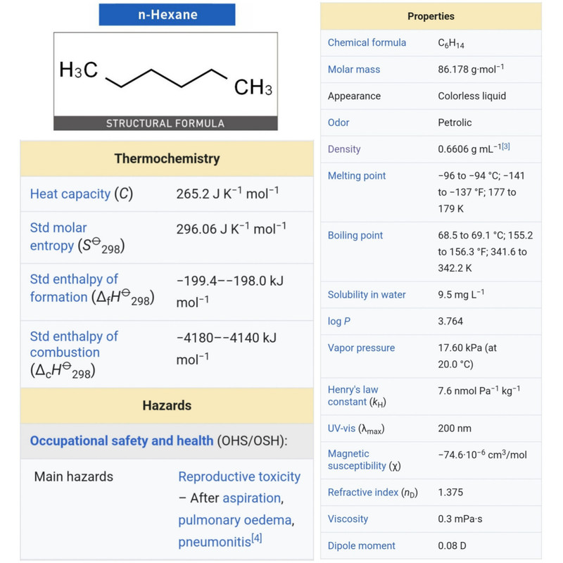 نرمال هگزان رفرنس کمیکالز مدل n-Hexane حجم ۲۵۰ میلی لیتر