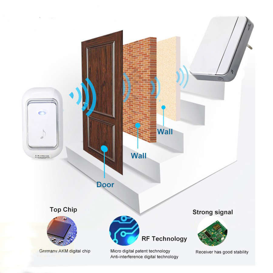 زنگ بی سیم مدل تک شستی کد 06 زنگ بی سیم مدل تک شستی کد 06