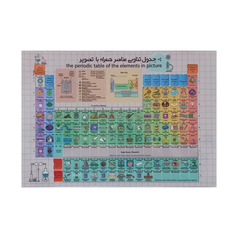 بازی آموزشی مدل پوستر لمینت جدول تناوبی عناصر همراه با تصویر 