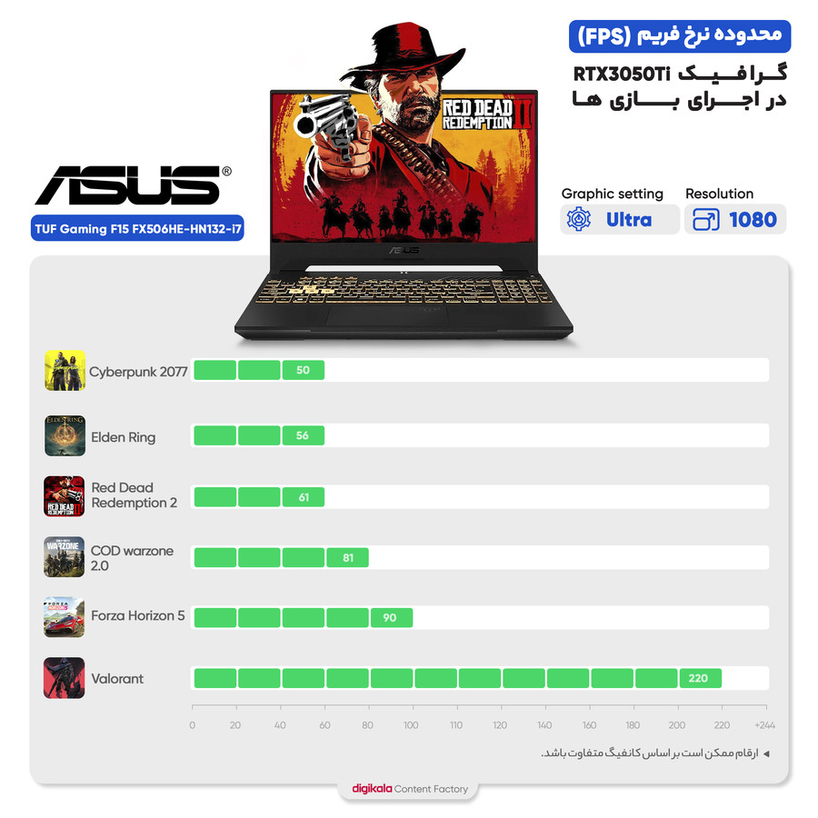 لپ تاپ 15.6 اینچی ایسوس مدل TUF Gaming F15 FX506HE-HN132-i7 11800H 16GB 1SSD RTX3050Ti لپ تاپ 15.6 اینچی ایسوس مدل TUF Gaming F15 FX506HE-HN132-i7 11800H 16GB 1SSD RTX3050Ti
