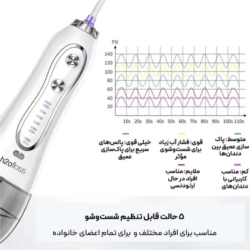 دستگاه شست و شوی دهان و دندان اچ تو اوفلس مدل HF-6 به همراه ۱۴ سری یدک ابعاد بسته بندی 90x110x250 میلی‌متر ظرفیت مخزن 0.3 لیتر