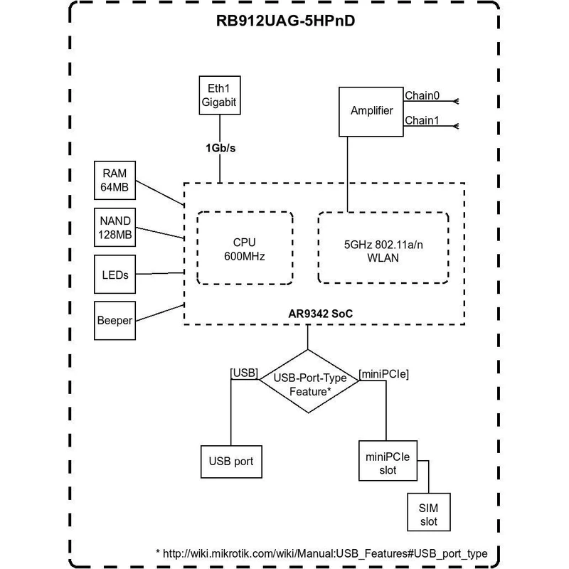 عکس شماره 2 : اکسس پوینت میکروتیک مدل basebox 5