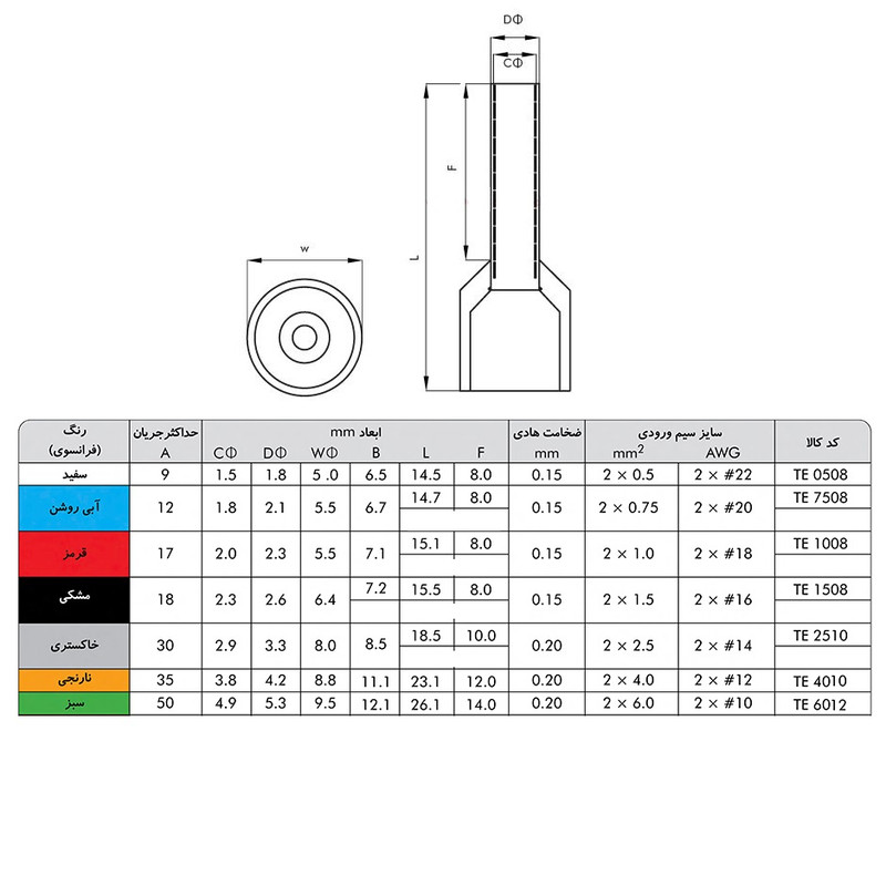 سرسیم ده ده الکتریک گروپ مدل دوبل کد TE00 بسته 120 عددی