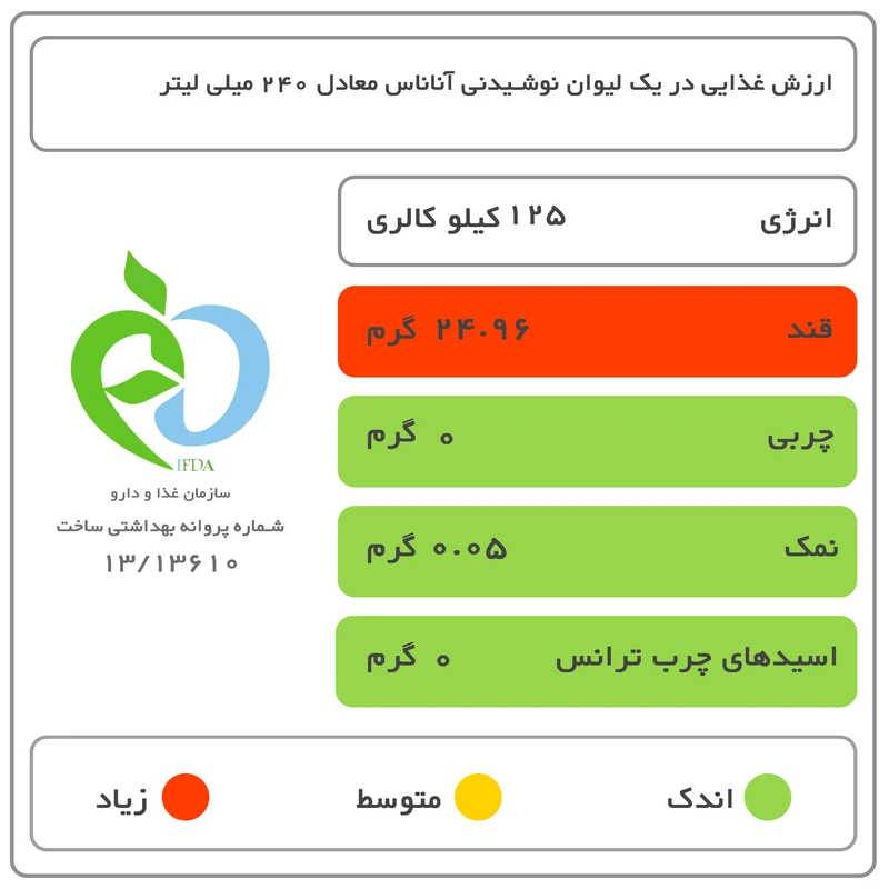 نوشیدنی آناناس رانی حاوی تیکه های واقعی میوه - 240 میلی لیتر عکس شماره 5