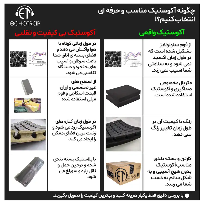 پنل آکوستیک اکوترپ مدل پکیج 4 بسته 9عددی