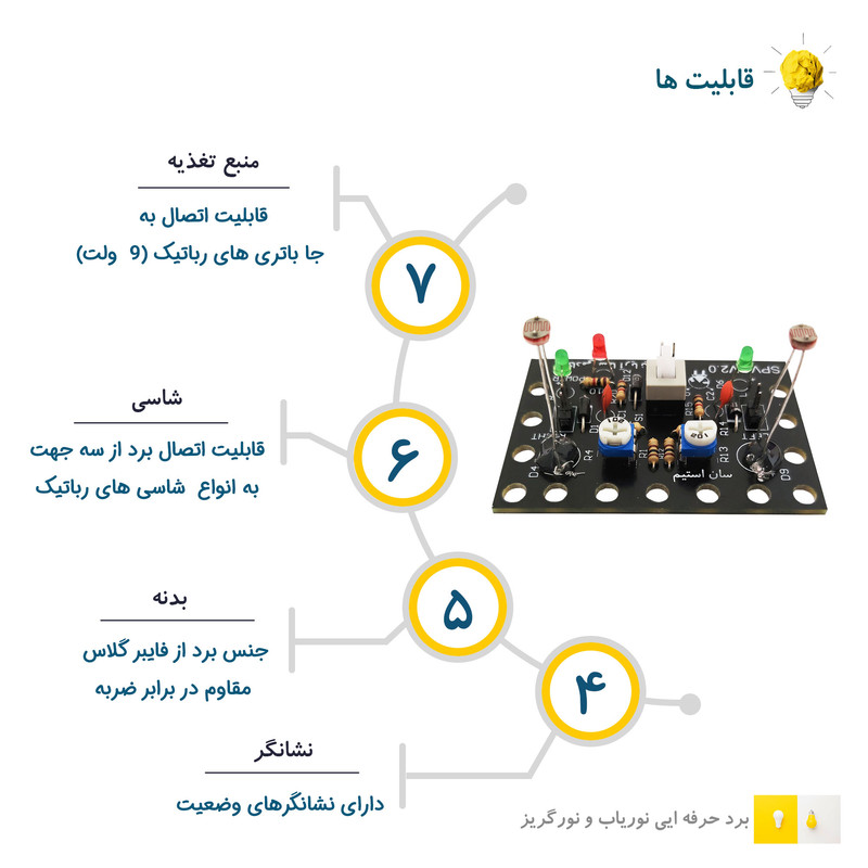 کیت آموزشی رباتیک مدل برد نوریاب حرفه ای