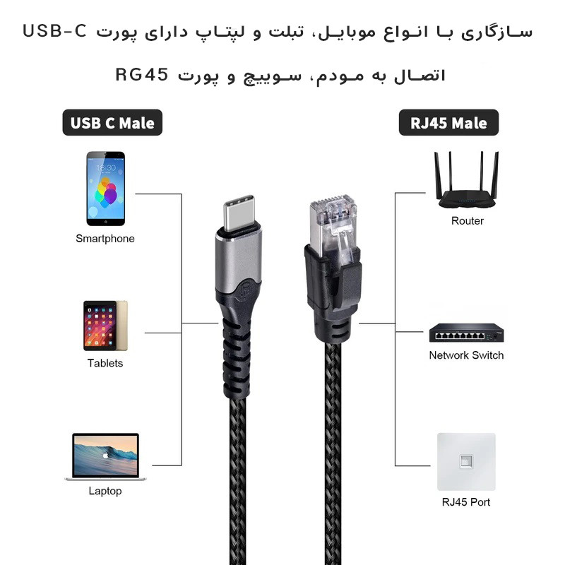کابل تبدیل RJ45 به USB-C دونجی مدل RG-1000 طول 1.2 متر