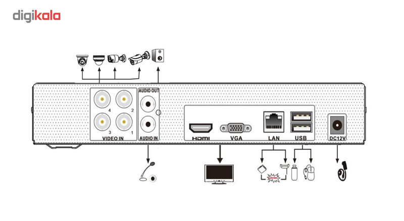دستگاه DVR چهار کانال تام مدل T-9002