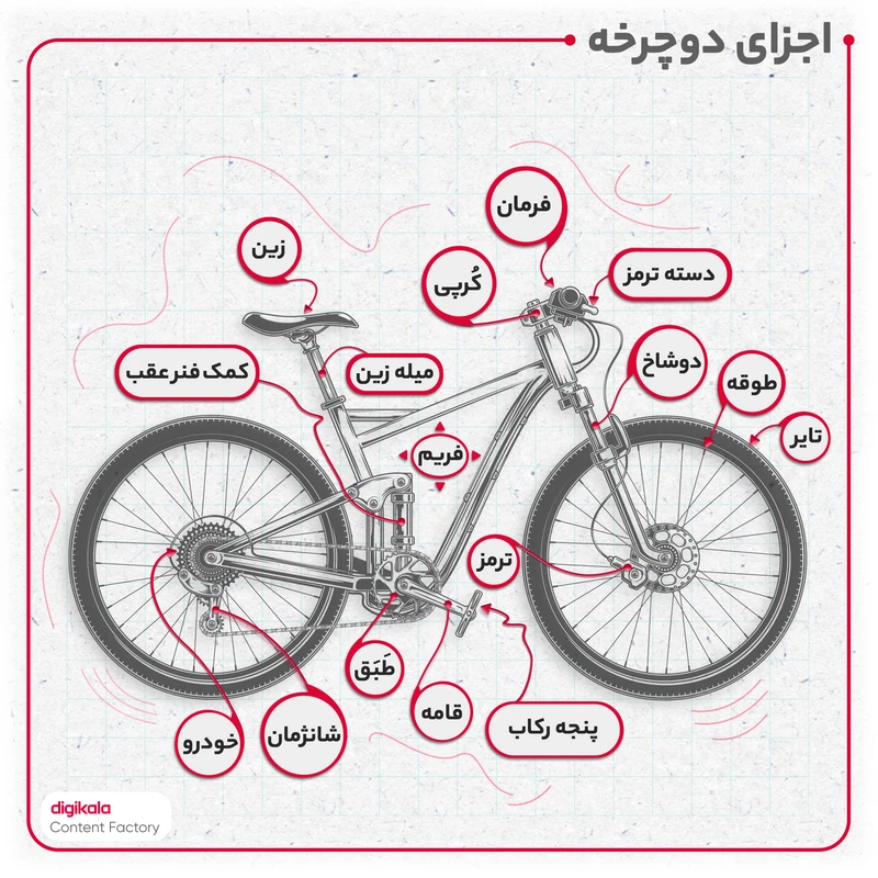 عکس شماره 6 : دوچرخه کوهستان مدل summer 01 سایز طوقه 26