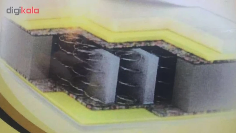 عکس شماره 7 : تشک رویال مدل arian کد v31 نوجوان یک نفره سایز 80*180 سانتی متر