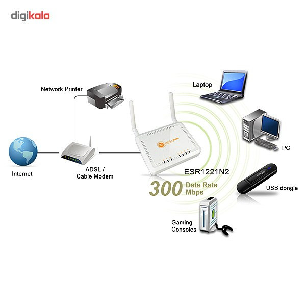 روتر بی سیم انجینیوس مدل ESR1221N2