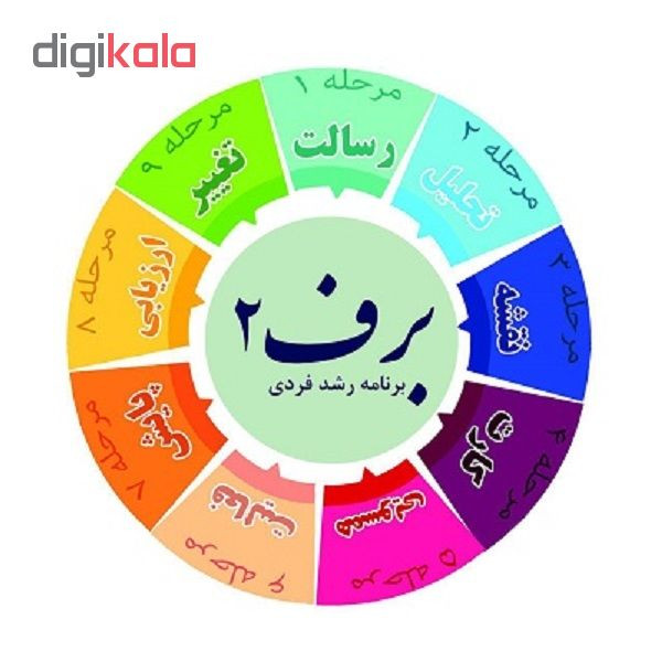 بسته آموزشی ۱۵ روز تغییر ۳۶۵ روز رشد (برف ۲.۰) نشر مکتب تغییر چیتگرها