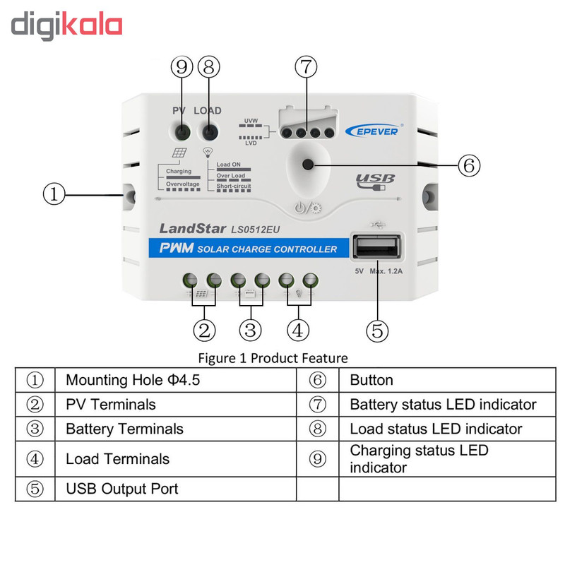 کنترل کننده شارژ خورشیدی ای پی اور مدل LS0512EU