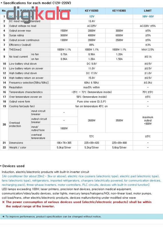 اینورتر داردا مدل KEY1015-1500W-12V اینورتر داردا مدل KEY1015-1500W-12V