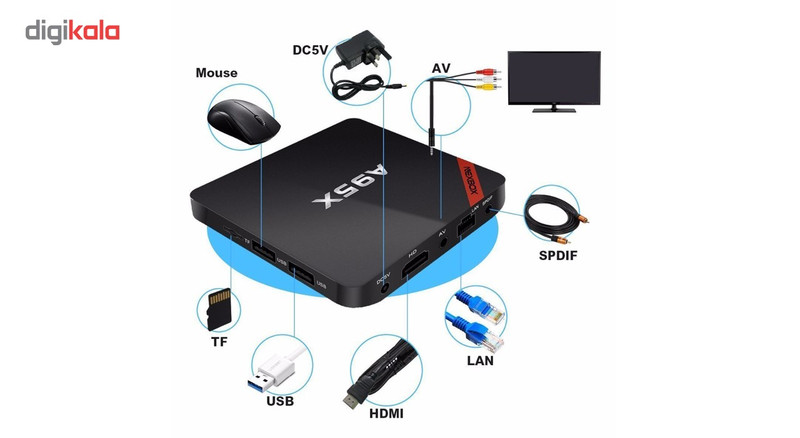 اندروید باکس نکس باکس مدل A95X