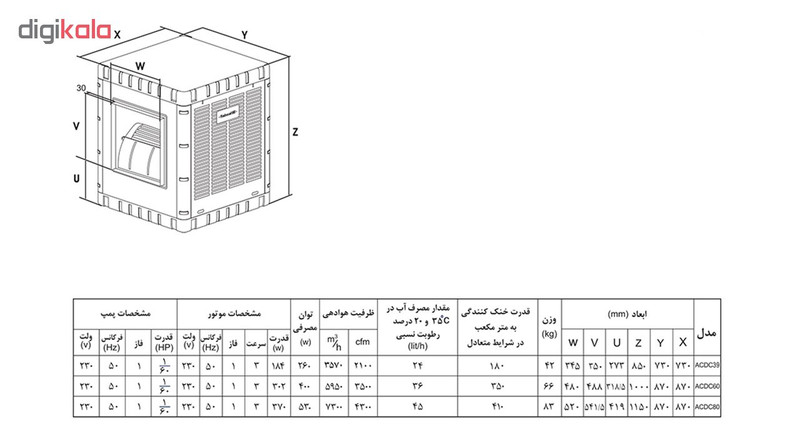کولر آبی 7500 آبسال مدل ACDC80