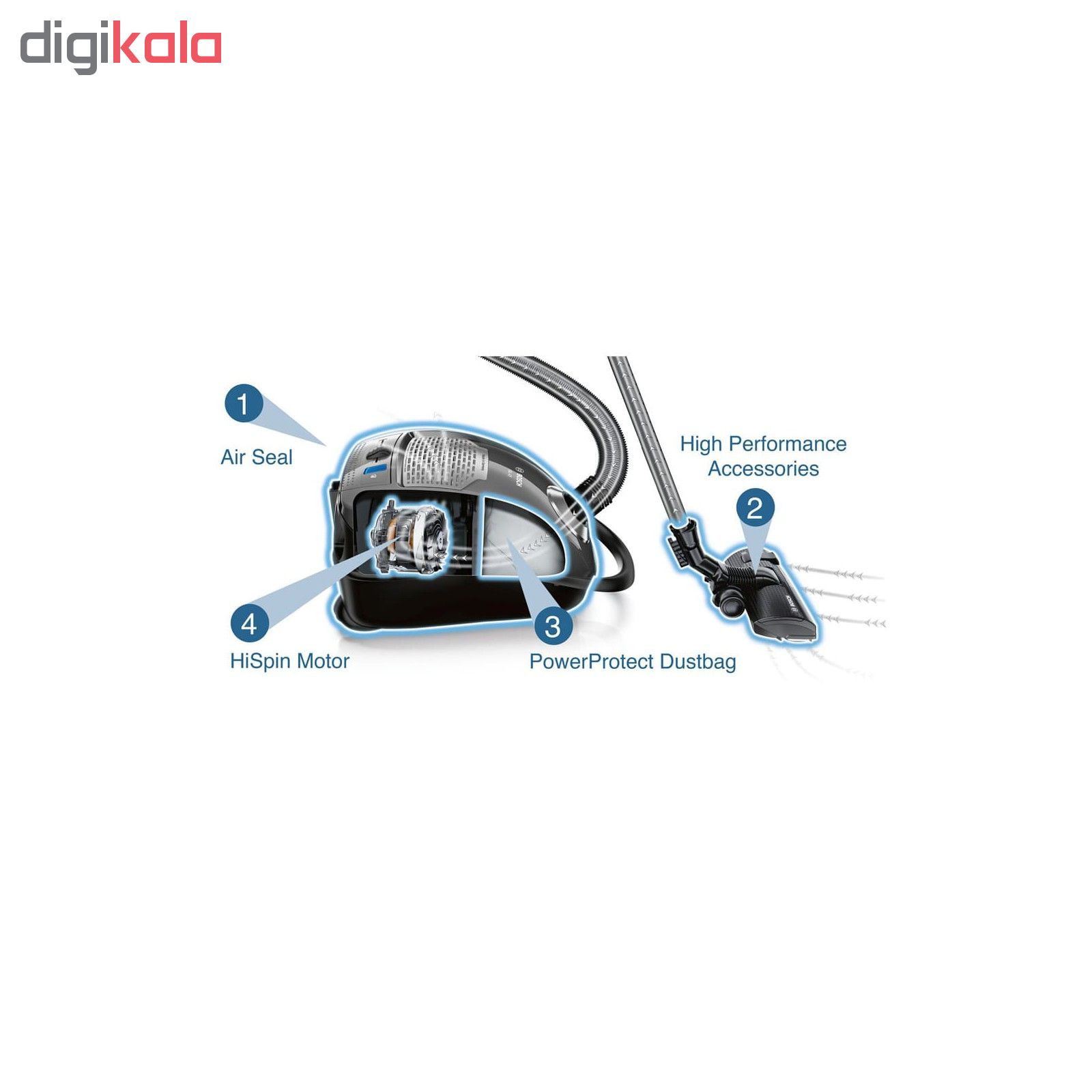 جارو برقی بوش مدل GL-45