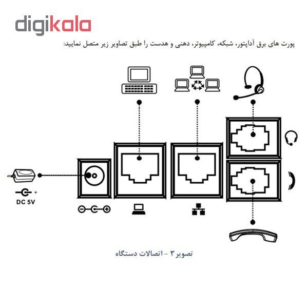 تلفن تحت شبکه سیتکو مدل F22P