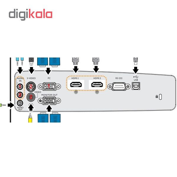 ویدئو پروژکتور بنکیو مدل BW4060