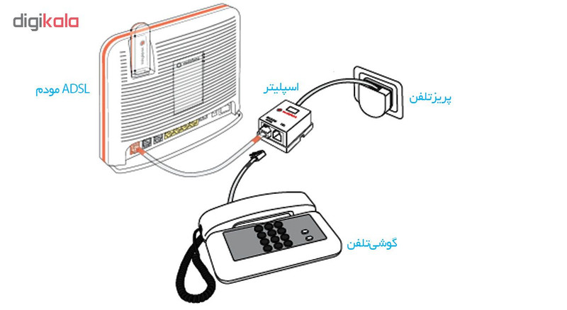 اسپلیتر ودافون مدل Lotto 1