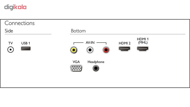 تلویزیون فیلیپس مدل 32pht4002 سایز 32 اینچ