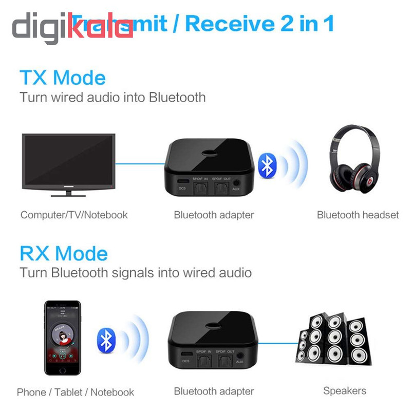 گیرنده و فرستنده بلوتوث صدا مدل TX16 گیرنده و فرستنده بلوتوث صدا مدل TX16