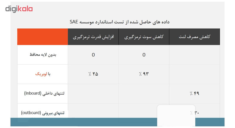 گریس لنت لوبریک مدل Braking وزن 30 گرم