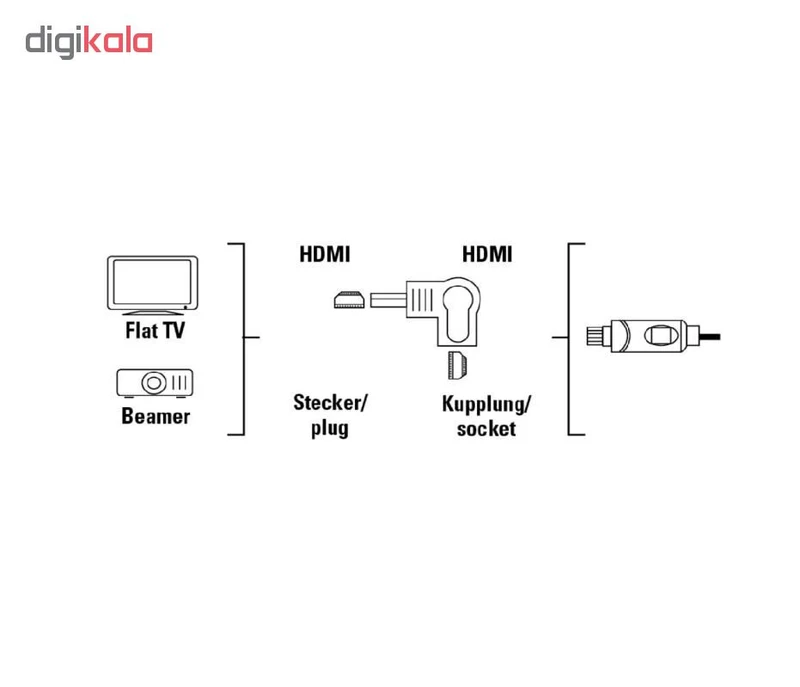 مبدل HDMI مدل 001 MFD عکس شماره 8