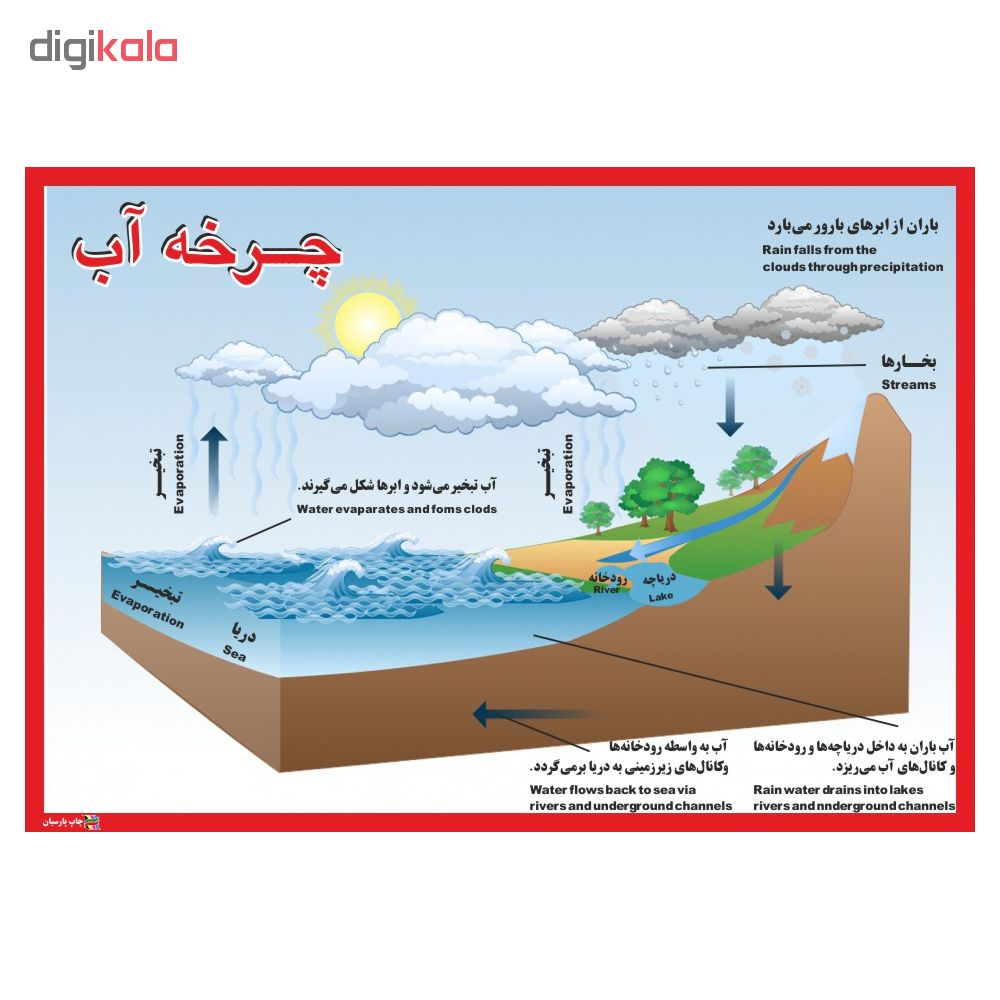 پوستر آموزشی چاپ پارسیان طرح چرخه آب مدل 002