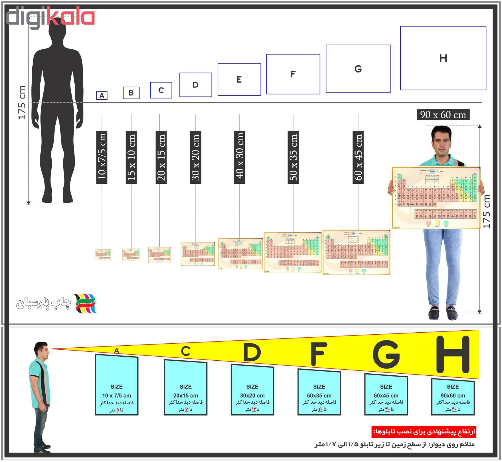 پوستر آموزشی چاپ پارسیان طرح جدول تناوبی عناصر مدل 004