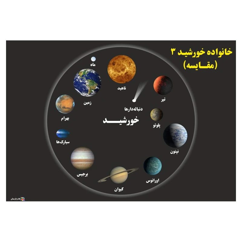 پوستر آموزشی چاپ پارسیان طرح خانواده خورشید مدل 012