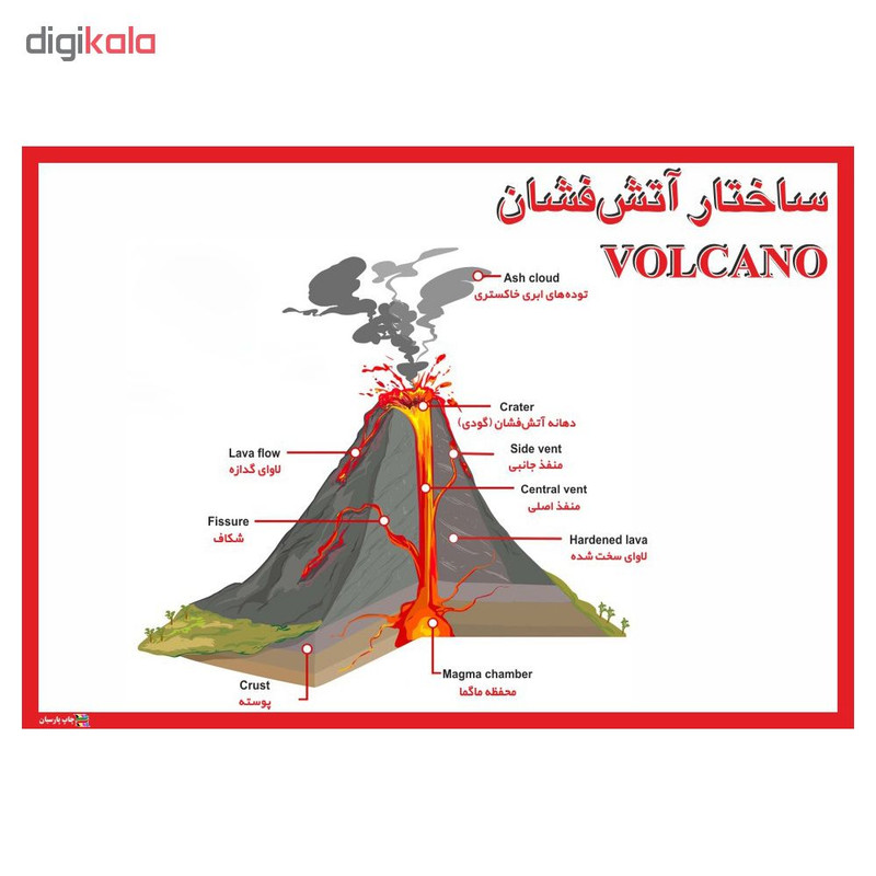 پوستر آموزشی چاپ پارسیان طرح ساختار آتش فشان مدل 013