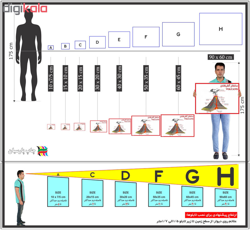 پوستر آموزشی چاپ پارسیان طرح ساختار آتش فشان مدل 013