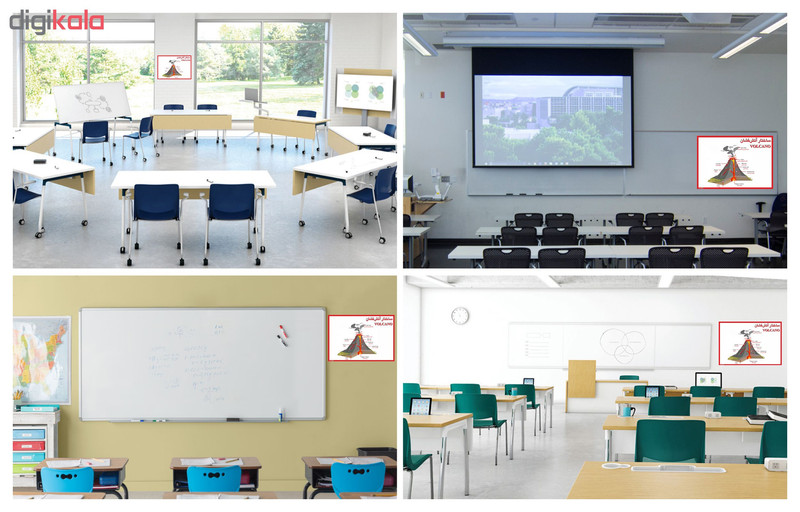 پوستر آموزشی چاپ پارسیان طرح ساختار آتش فشان مدل 013