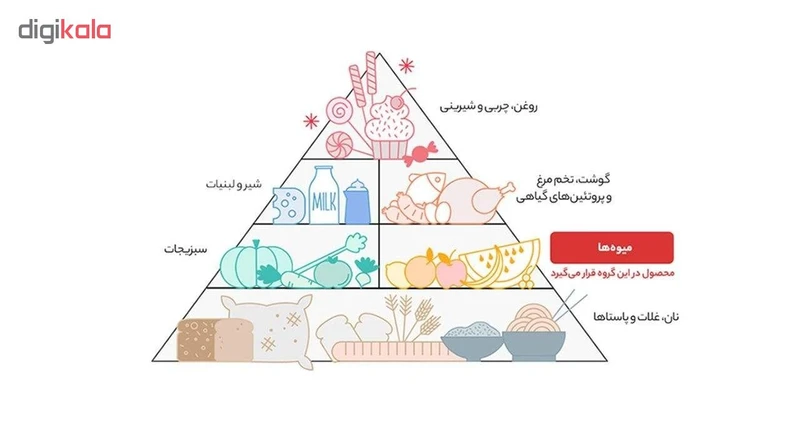 هلو انجیری Fresh مقدار 700 گرم عکس شماره 2