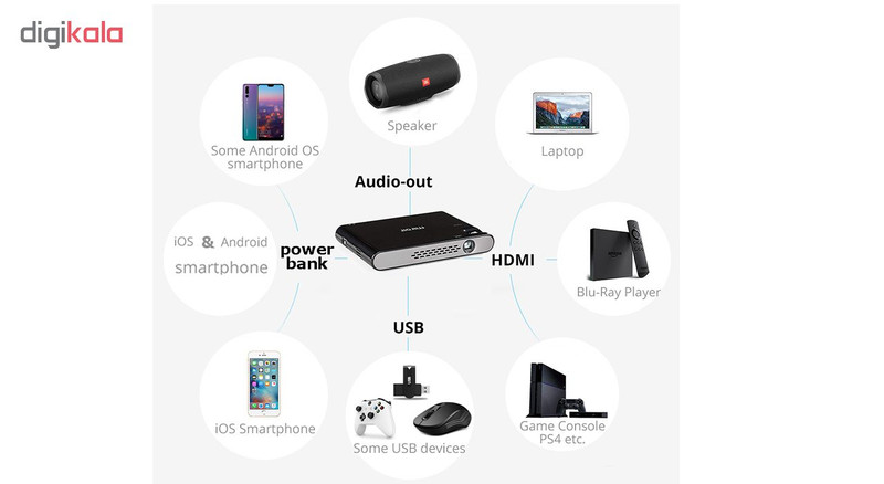 ویدئو پروژکتور جیبی مدل miroir