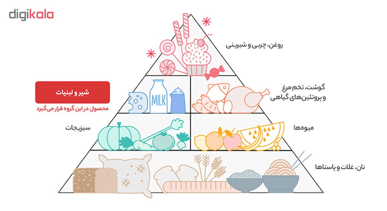 شیر سنتی پر چرب میهن حجم 950 میلی لیتر